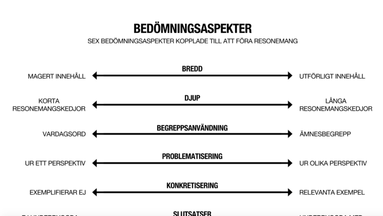 Bedömningsaspekter figur