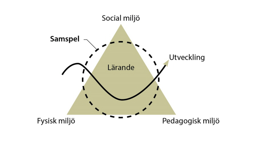 Pedagog Värmland | Blogg | Tillgängliga Lärmiljöer?