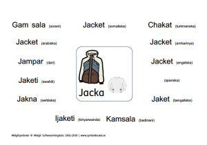 Bild på jacka och vad det heter på olika språk