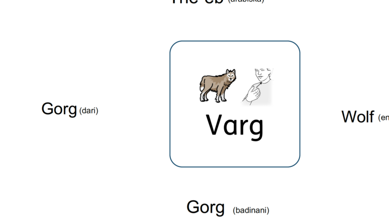 Bild på varg och vad det heter på olika språk